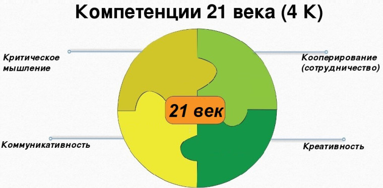 Мониторинговые исследования учащихся ЦРЛП в рамках Программы «Развивающая среда».
